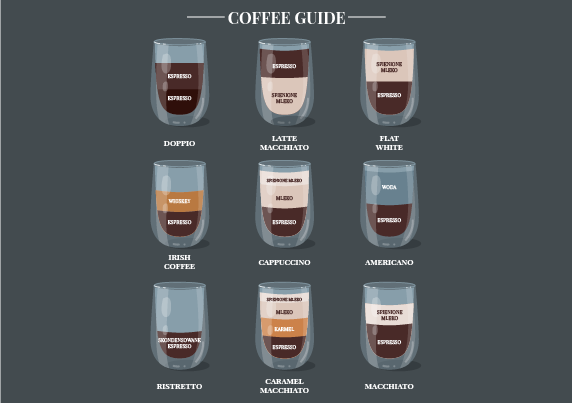Rodzaje kawy